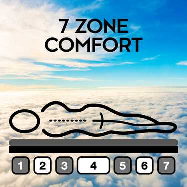 7-zone visco-elastisch matras Sleezzz Smart 90 x 190 cm, hoogte 18 cm, hardheidsniveau H3 met luchtgeheugenschuim