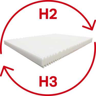Soğuk sünger yatak K16 100 x 200 cm, yükseklik 16 cm, sertlik derecesi H2/H3 Twin