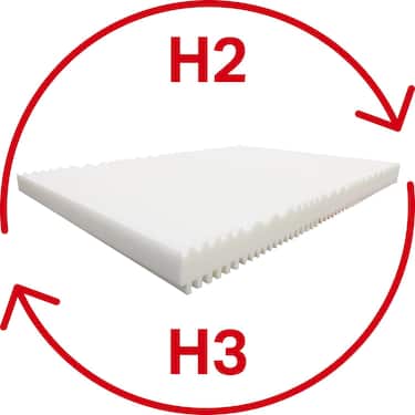 Kaltschaummatratze K16 200 x 200 cm, Höhe 16 cm, Härtegrad H2/H3