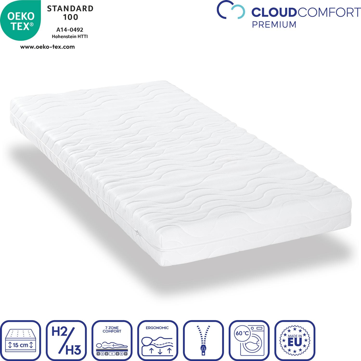 Features as icons – CloudComfort Premium 90 x 200 cm H2/H3 + mattress topper / mattress topper 90 x 200 cm