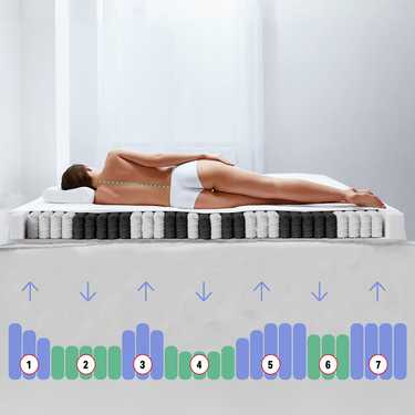 7-zone orthopaedic pocket spring mattress Sleezzz Premium 100 x 200 cm, height 23 cm, firmness level H2/H3