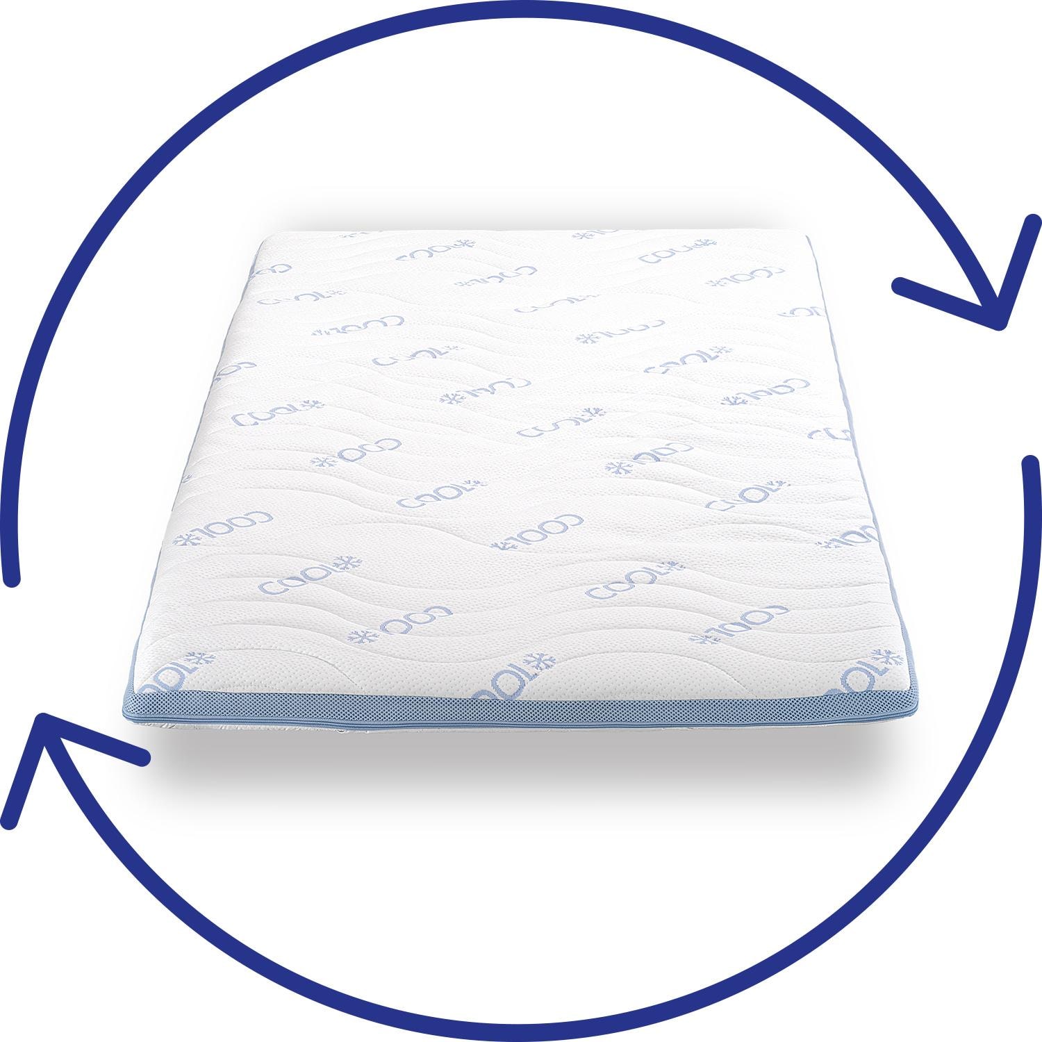 Cover in detail – CloudComfort Cool Topper 100 x 200 cm H2/H3