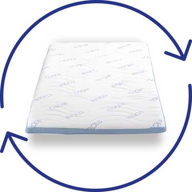 Online-Retoure CloudComfort Cool Topper 90 x 200 cm H2/H3