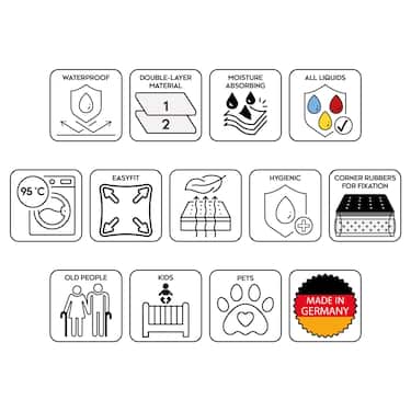 Setex wasserdichter Molton Matratzenschutz Fixspann 140 x 200 cm, Matratzenschoner aus 100% Baumwolle in weiß