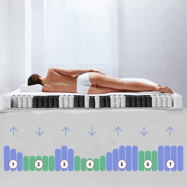 Online-Retoure 7 Zonen Taschenfederkernmatratze Sleezzz Superior 90 x 200 cm, Höhe 18 cm, Härtegrad H3
