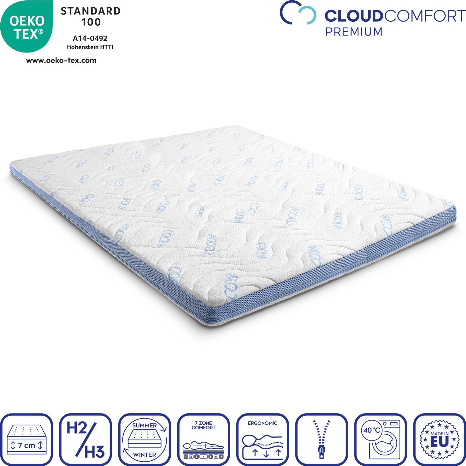 Cover in detail – CloudComfort Cool topper 180 x 200 cm H2/H3