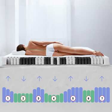 7-зонний ергономічний пружинний матрац Sleezzz Diamond T1000 90 x 200 см, висота 23 см, рівень жорсткості H2/H3, 1000 пружин/2 м² + наматрацник / наматрацник 90 x 200 см