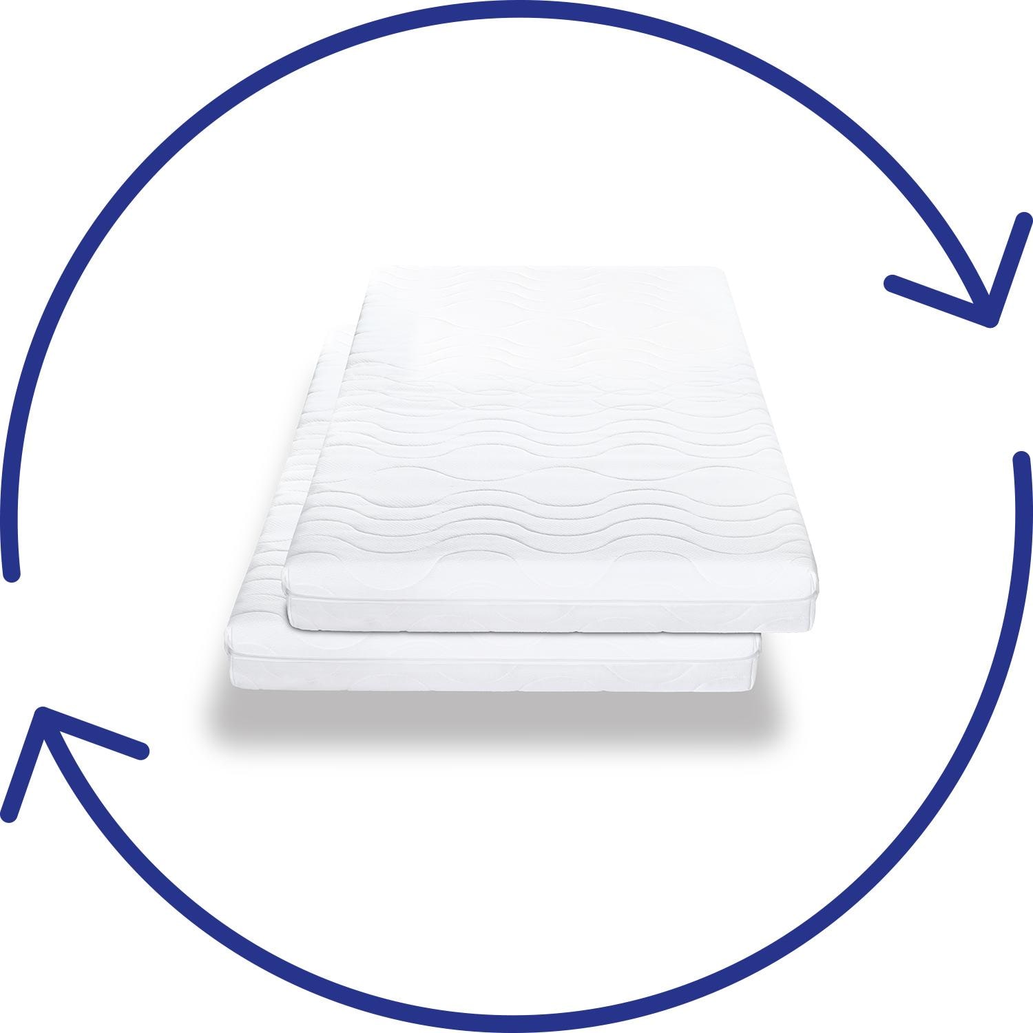 Wendeseiten – CloudComfort Premium 90 x 200 cm H2/H3 Twin