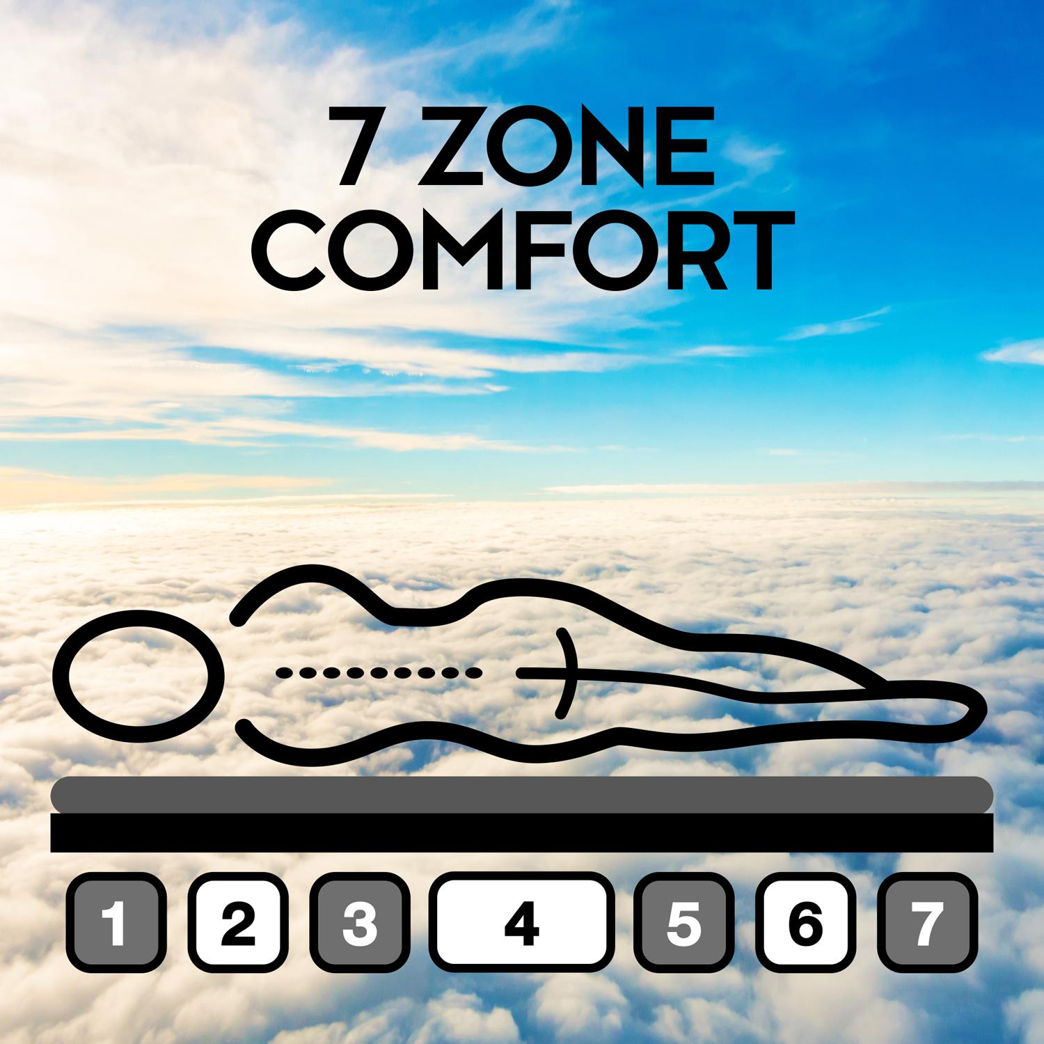 7-zone mattress