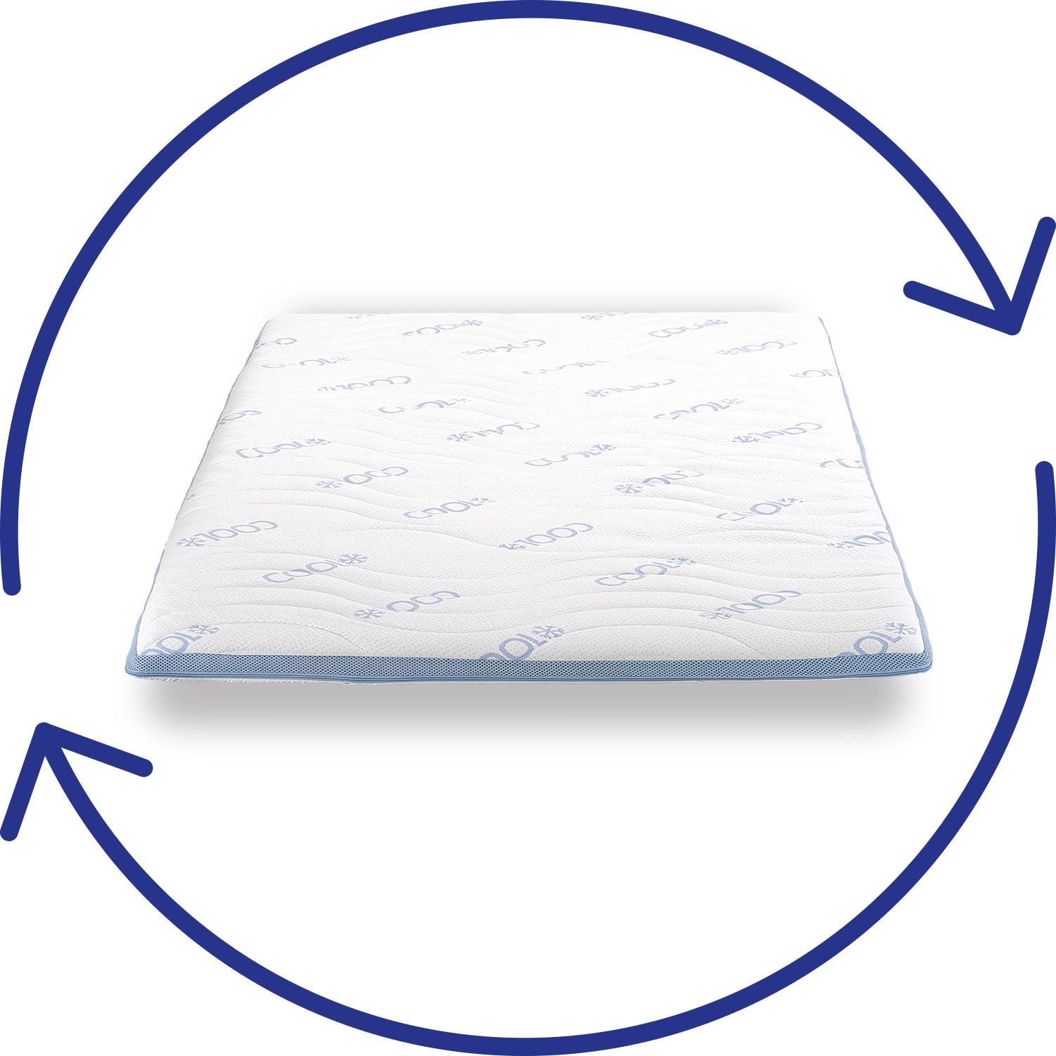 Cover in detail – CloudComfort Cool topper 180 x 200 cm H2/H3