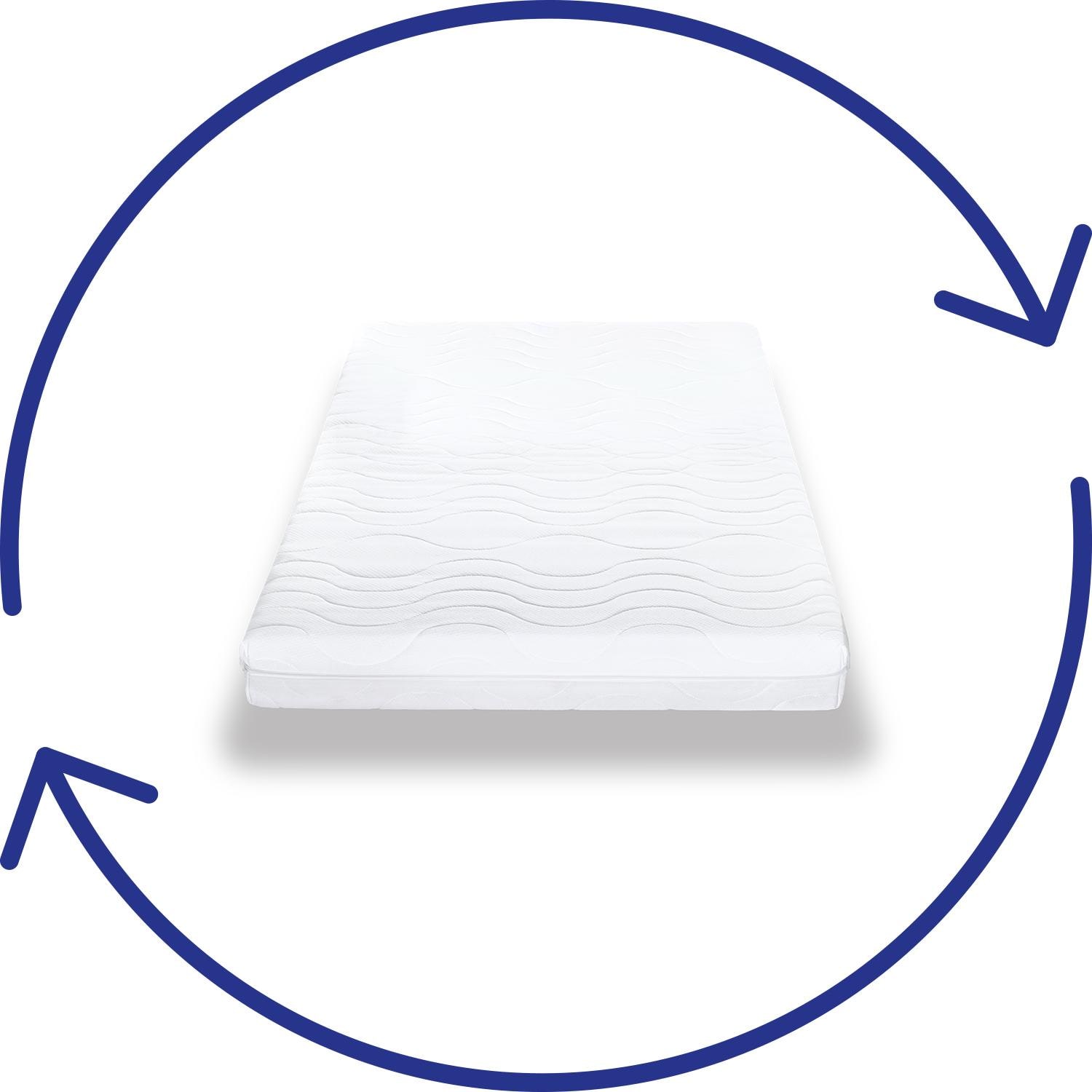 Reversible sides – CloudComfort Premium 100 x 200 cm H2/H3 + Sleezzz® Smart blanket 150 x 200 cm