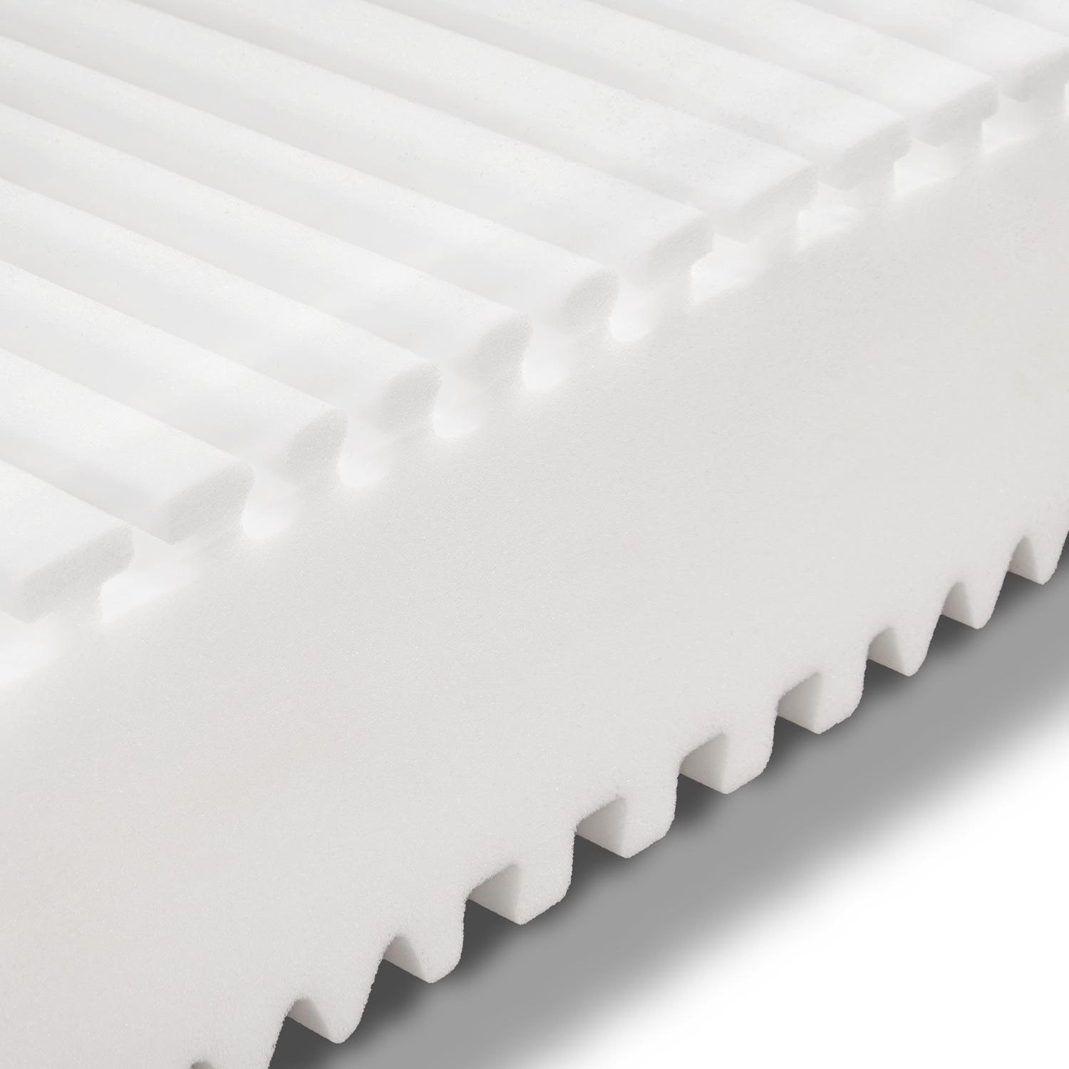 Δομή και στρώσεις – Στρώμα Sleezzz® Superior 90x200 cm H3/H4