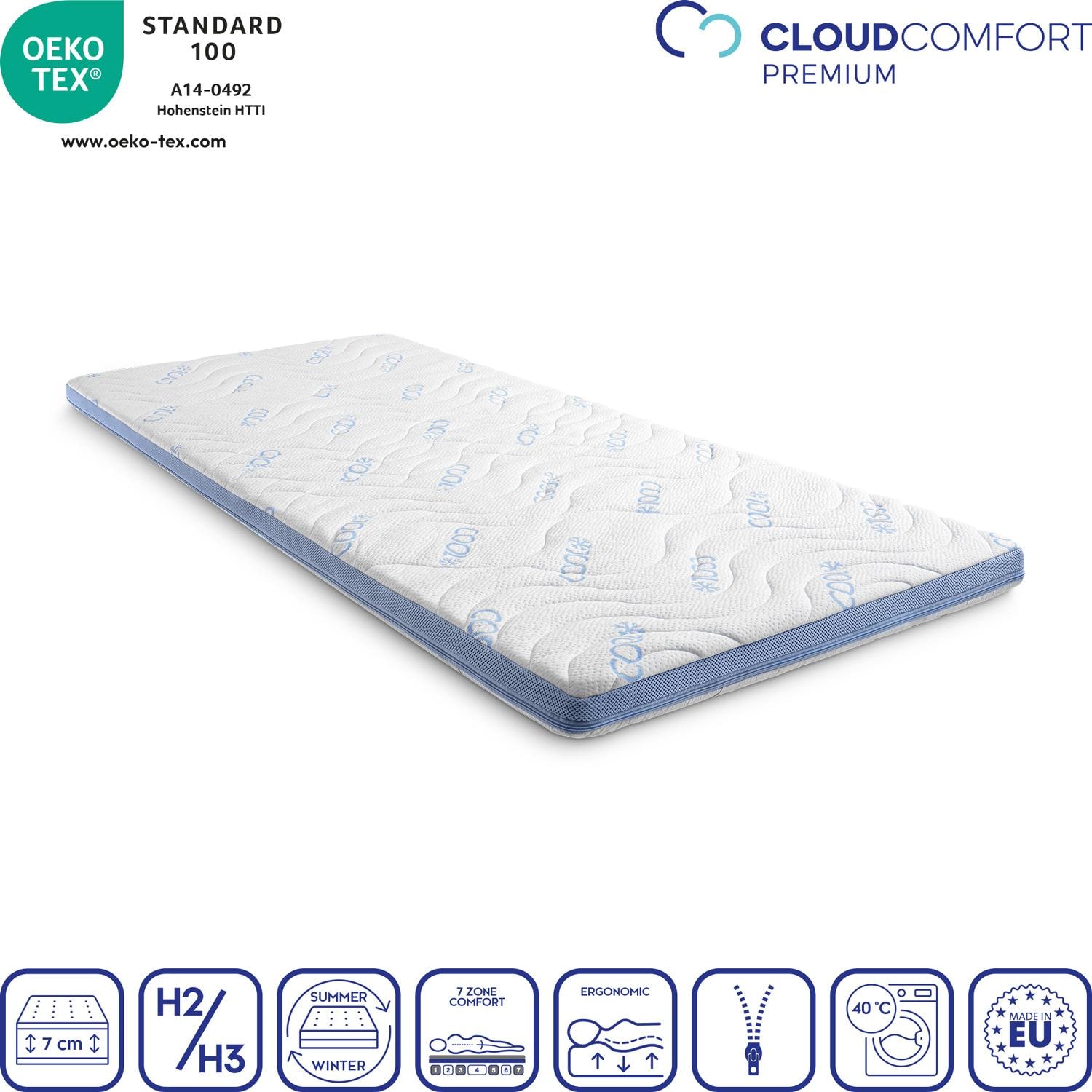 Cover in detail – CloudComfort Cool Topper 80 x 200 cm H2/H3