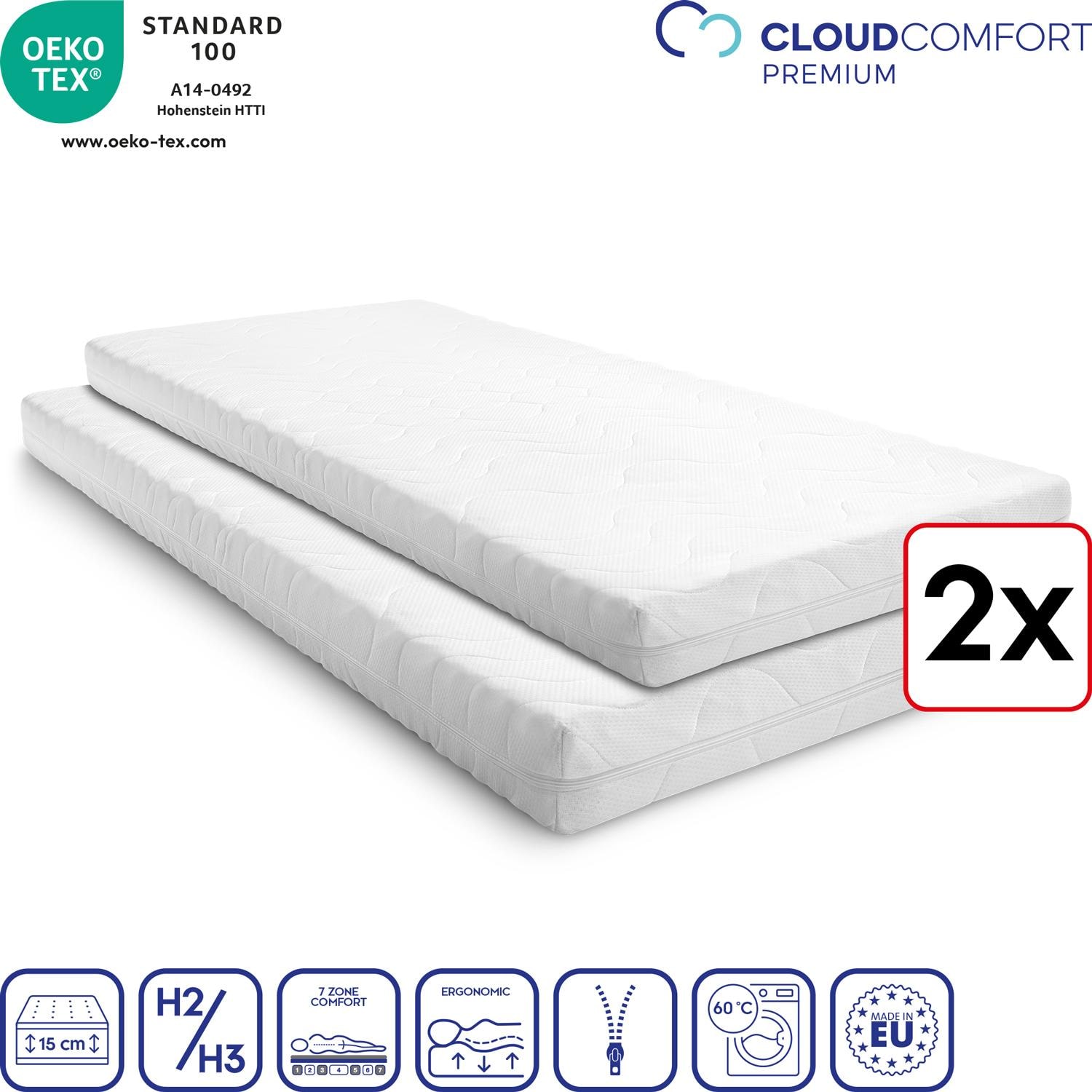 Eigenschaften als Symbole – CloudComfort Premium 100 x 200 cm H2/H3 Twin