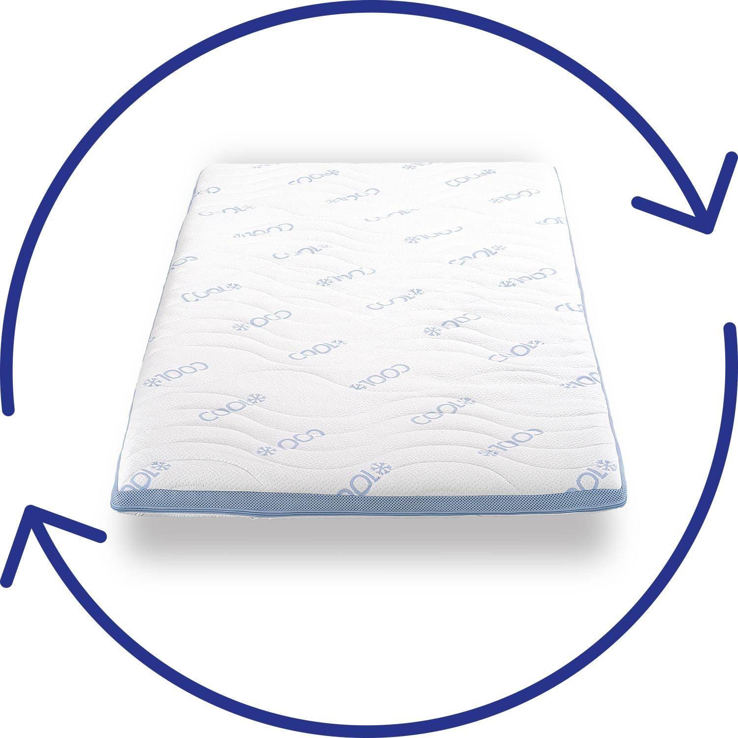 Cover in detail – CloudComfort Cool Topper 80 x 200 cm H2/H3