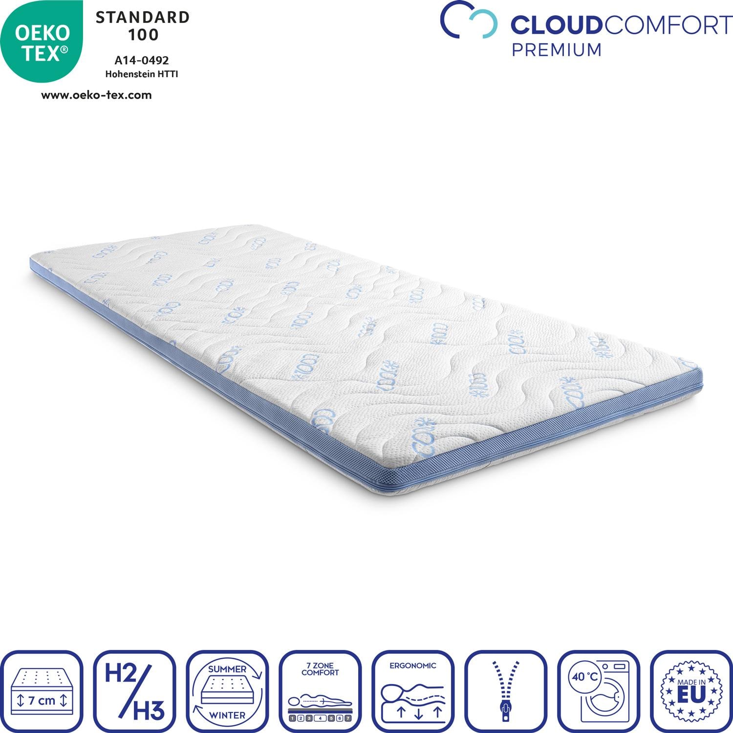 Bezug im Detail – CloudComfort Cool Topper 90 x 200 cm H2/H3