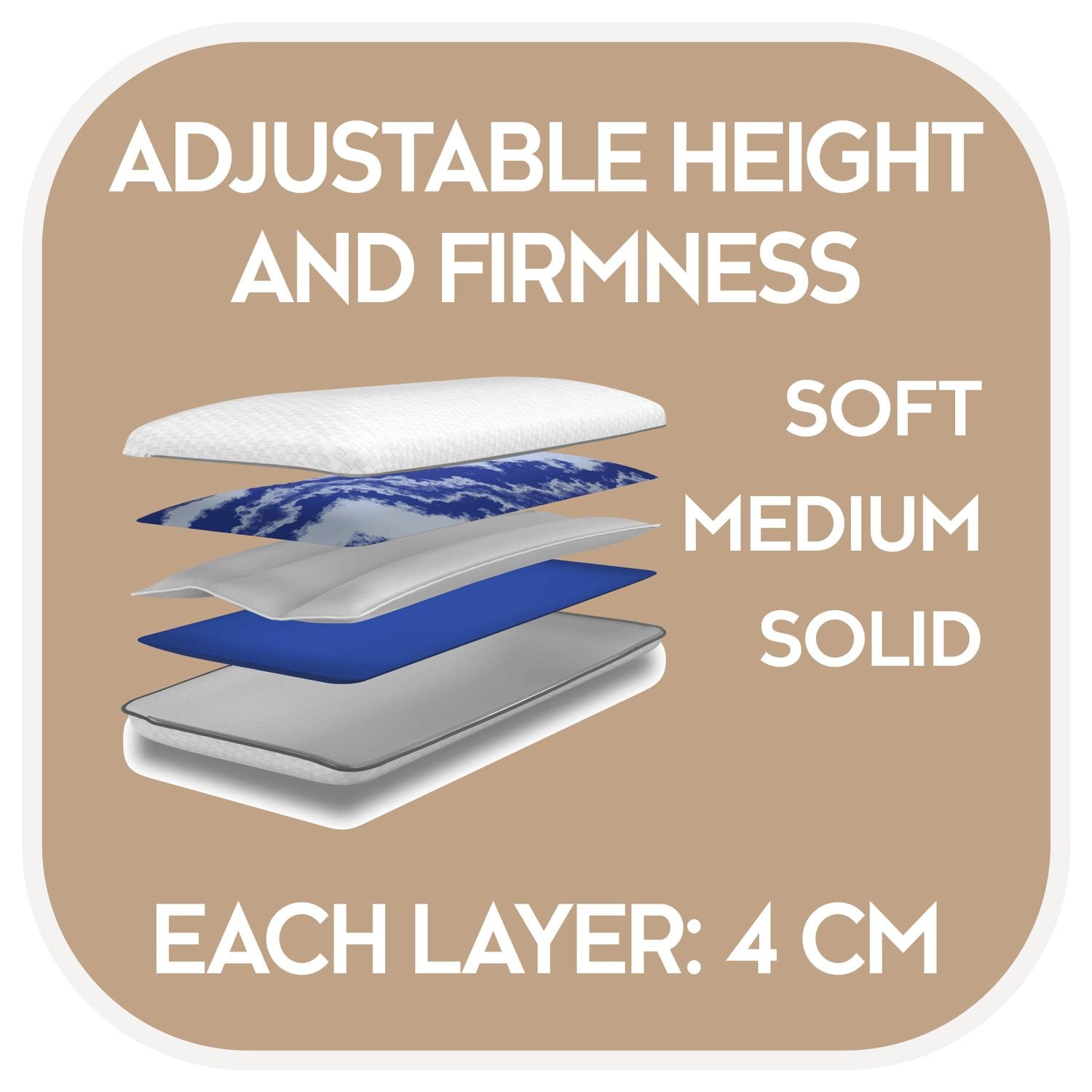 Sleezzz Premium ιξωδοελαστικό στρώμα 180 x 200 cm, ύψος 20 cm, επίπεδο σκληρότητας H2/H3, με αναστρέψιμες λαβές + 2 x Sleezzz® Smart μαξιλάρια ρυθμιζόμενου ύψους