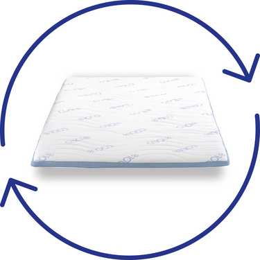 Online-Retoure CloudComfort Cool Topper 140 x 200 cm H2/H3