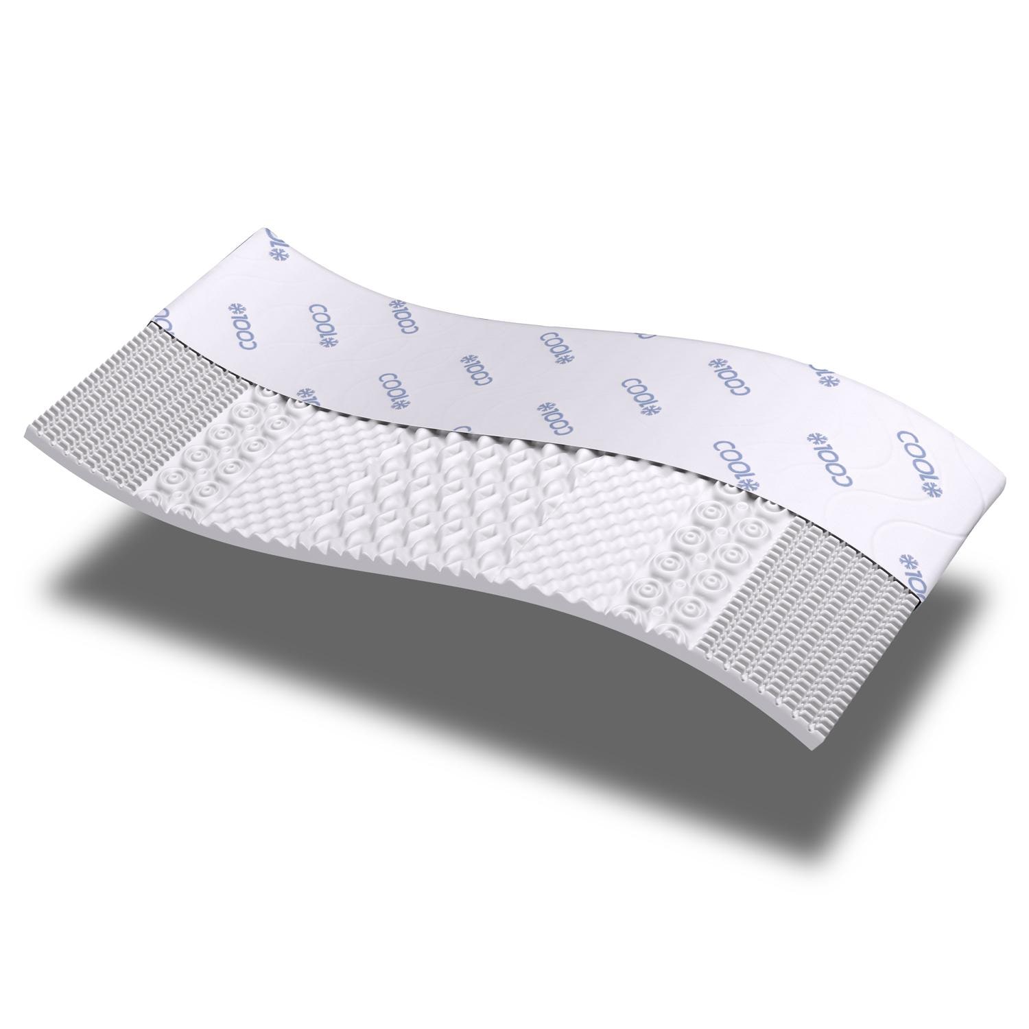 Construction and layers – CloudComfort Cool Topper 100 x 200 cm H2/H3