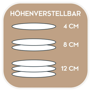 Darstellung der Höhe